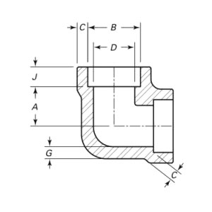 Siku Benang 90 Derajat yang Ditempa